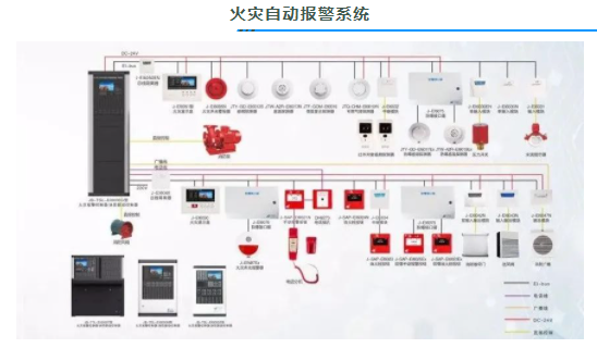 消防配电系统的检测方法